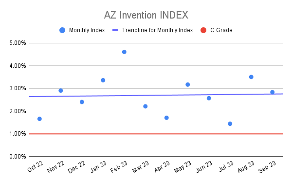 AZ Invention INDEX (3)