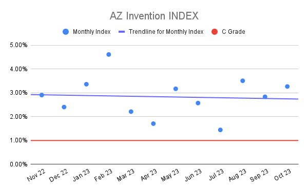 AZ Invention INDEX (4)