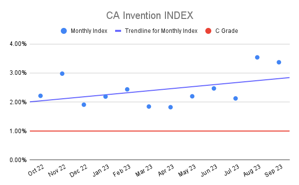 CA Invention INDEX (1)
