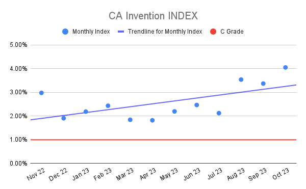 CA Invention INDEX (2)