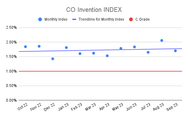 CO Invention INDEX (1)