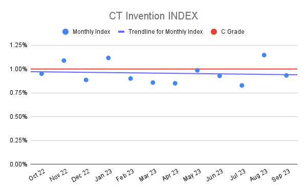 CT Invention INDEX (1)