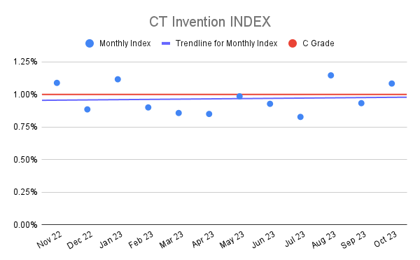 CT Invention INDEX (2)
