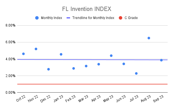 FL Invention INDEX (2)
