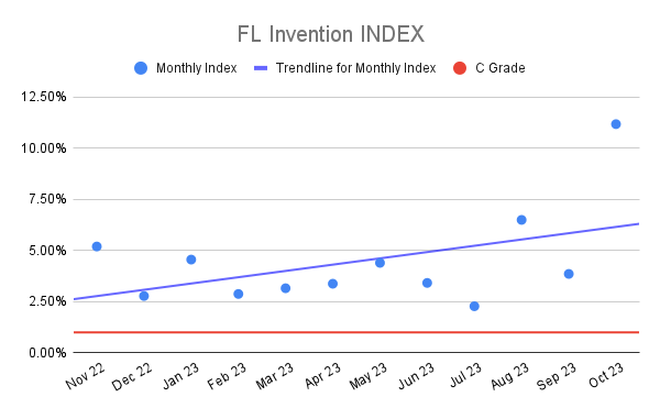 FL Invention INDEX (3)