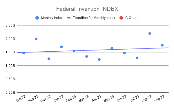Federal Invention INDEX (1)