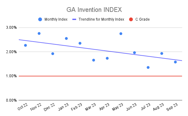 GA Invention INDEX (2)