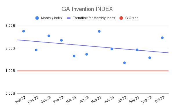 GA Invention INDEX (3)