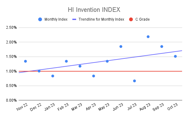 HI Invention INDEX (2)