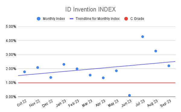 ID Invention INDEX (1)