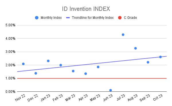 ID Invention INDEX (2)