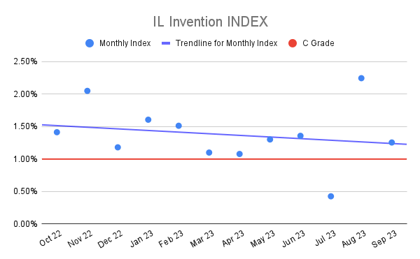 IL Invention INDEX (1)