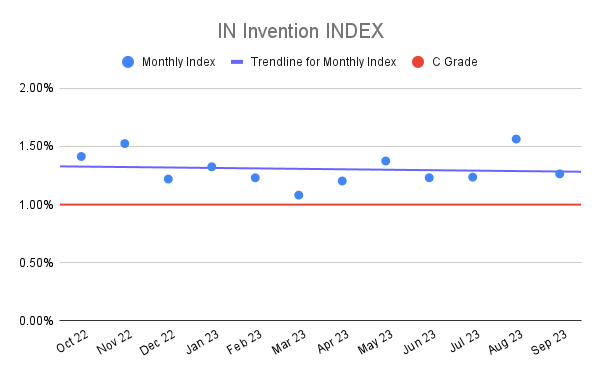 IN Invention INDEX (1)