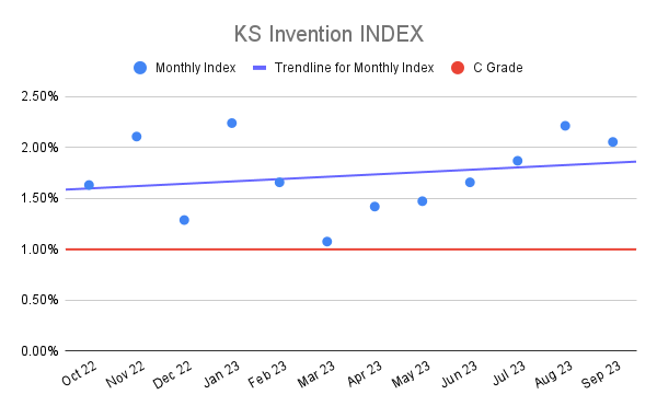 KS Invention INDEX (2)