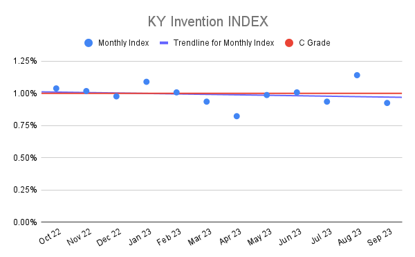 KY Invention INDEX (1)