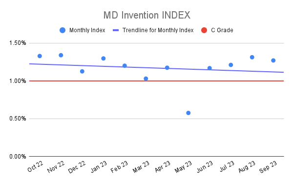 MD Invention INDEX (1)