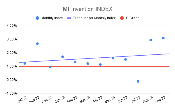 MI Invention INDEX (2)