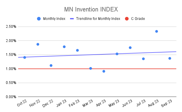 MN Invention INDEX (3)