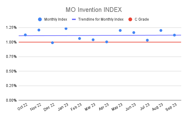 MO Invention INDEX (3)