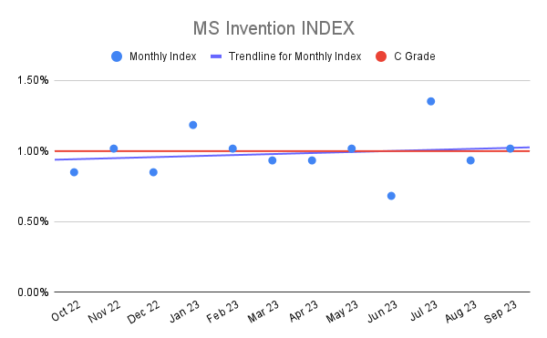 MS Invention INDEX (2)