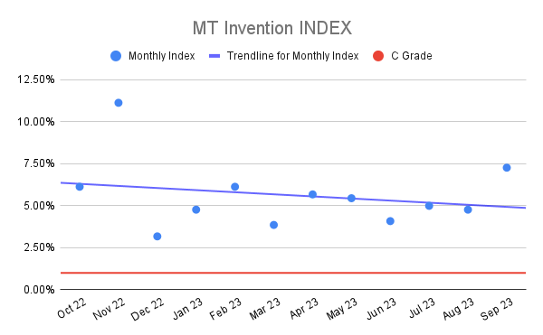 MT Invention INDEX (2)