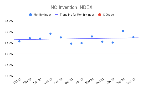 NC Invention INDEX (1)