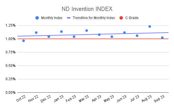 ND Invention INDEX (1)
