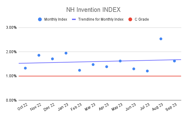 NH Invention INDEX (2)
