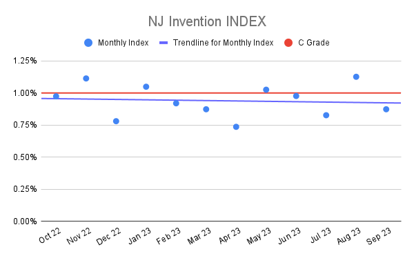 NJ Invention INDEX (2)