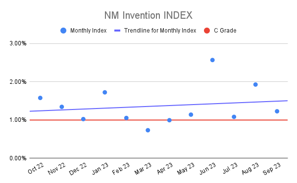 NM Invention INDEX (3)