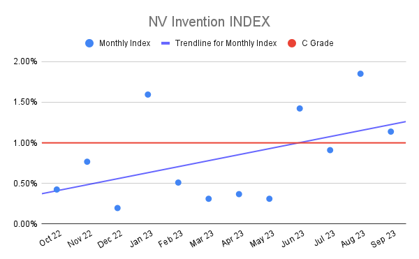 NV Invention INDEX (2)