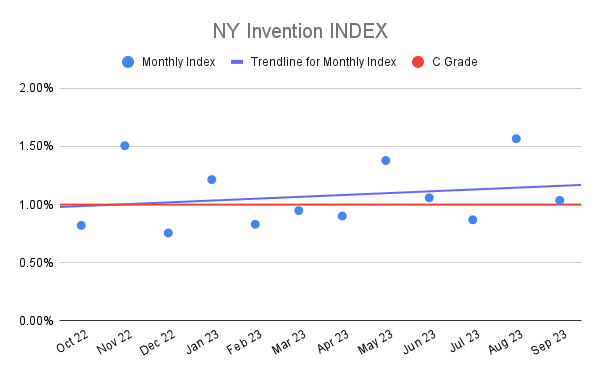 NY Invention INDEX (2)