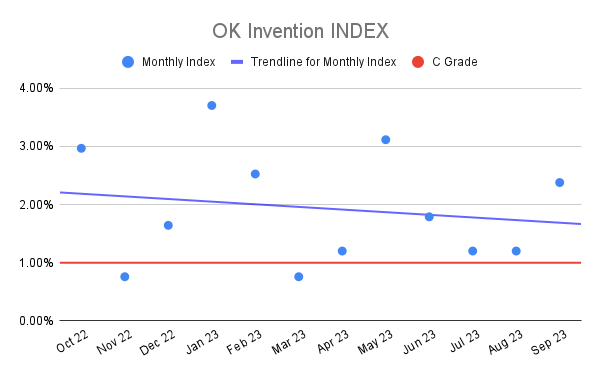 OK Invention INDEX (2)