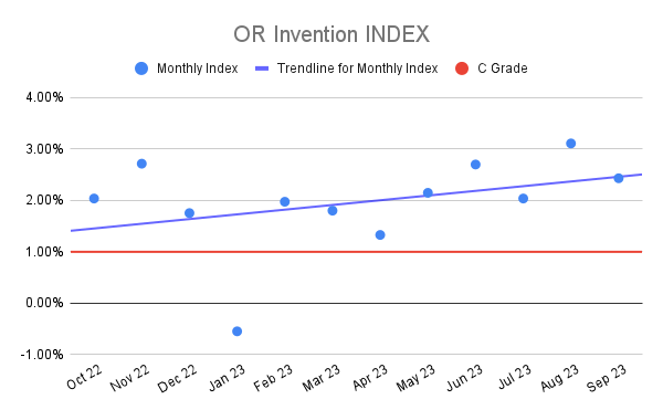 OR Invention INDEX (2)