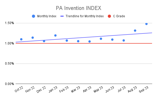 PA Invention INDEX (2)