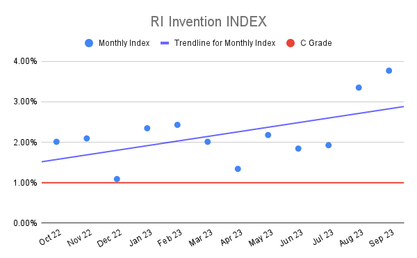 RI Invention INDEX (2)