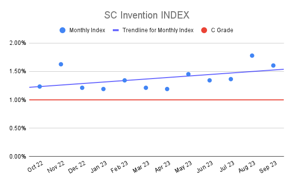 SC Invention INDEX (1)