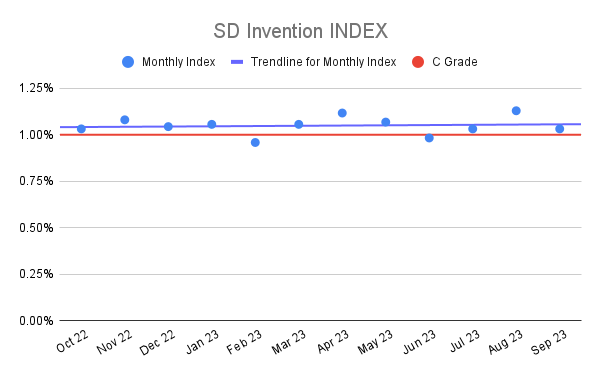 SD Invention INDEX (2)