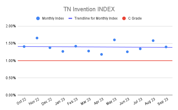 TN Invention INDEX (2)