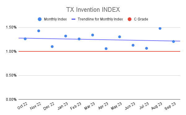 TX Invention INDEX (2)