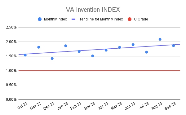 VA Invention INDEX (2)