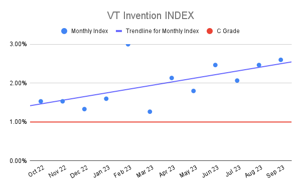 VT Invention INDEX (1)