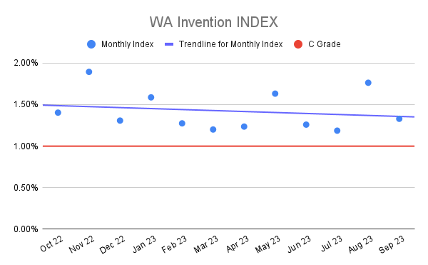 WA Invention INDEX (2)