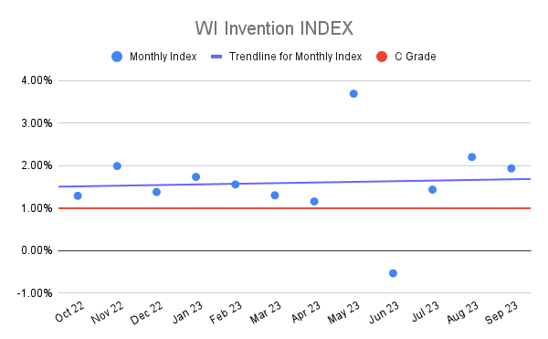 WI Invention INDEX (2)