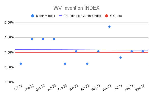 WV Invention INDEX (1)