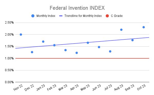Federal Invention INDEX (2)