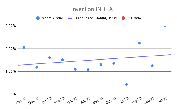 IL Invention INDEX (2)
