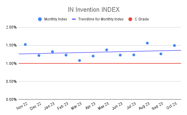 IN Invention INDEX (2)
