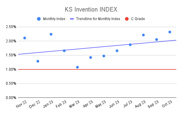 KS Invention INDEX (3)