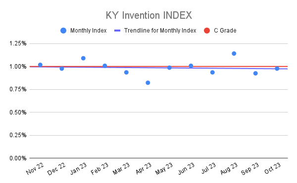 KY Invention INDEX (2)